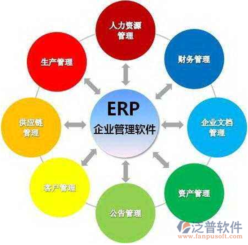 实战攻略:如何高效利用资源推动企业发展